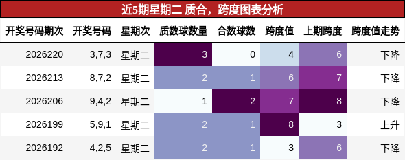 质合分析，跨度分析