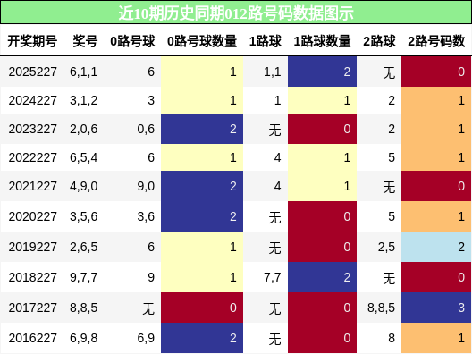 012路号码分析