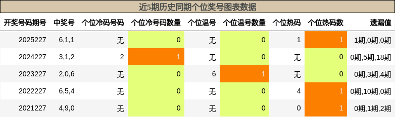 个位奖号分析