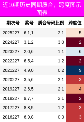 质合分析，跨度分析