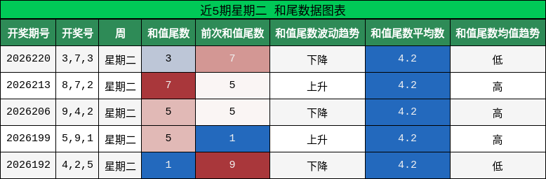 和尾分析