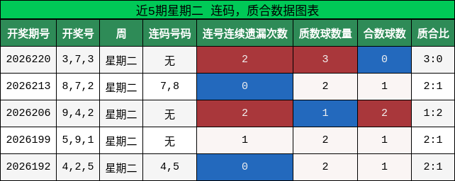 连码分析，质合分析