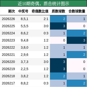 奇偶分析，质合分析