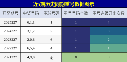 重号分析