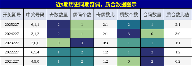 奇偶分析,质合分析