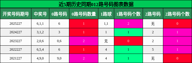 012路号码分析