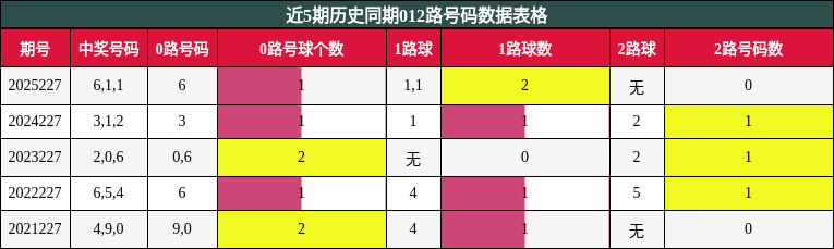 012路号码分析