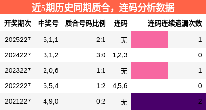 质合分析，连码分析