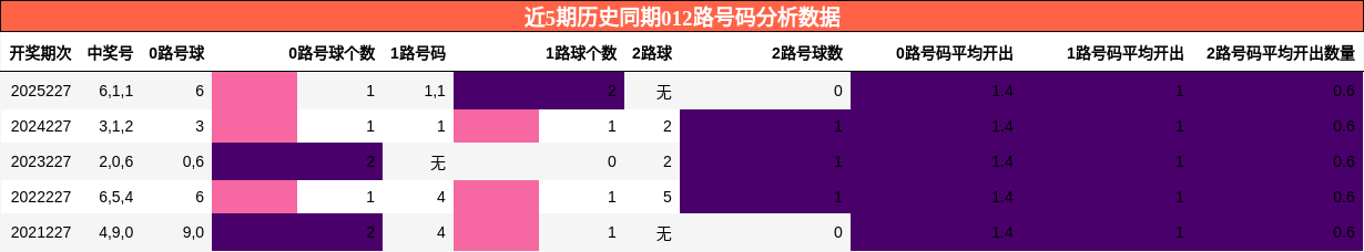 012路号码分析