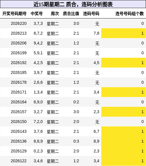 质合分析，连码分析