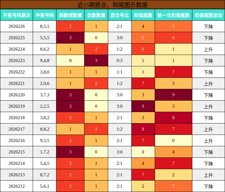 质合分析，和尾分析