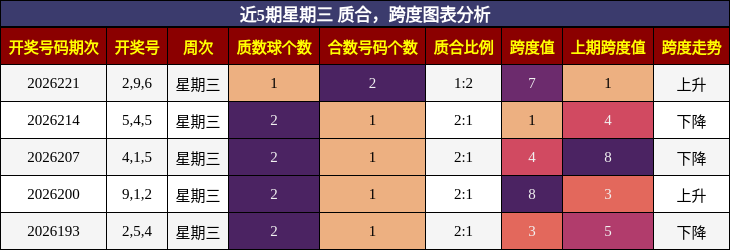 质合分析，跨度分析