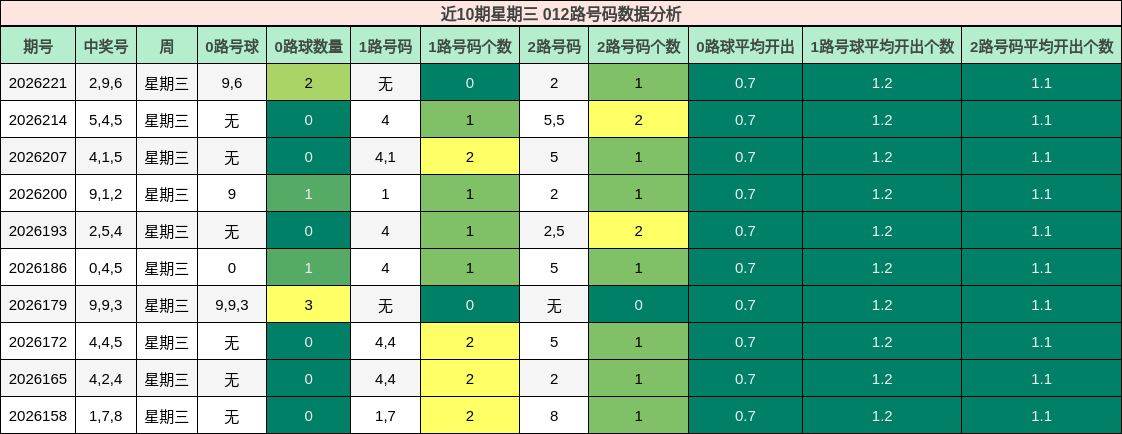 012路号码分析