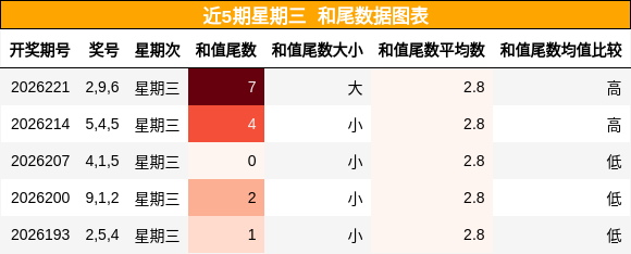 和尾分析