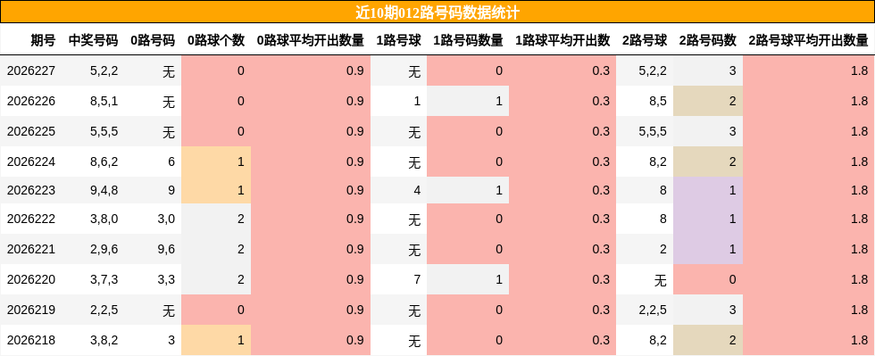 012路号码分析