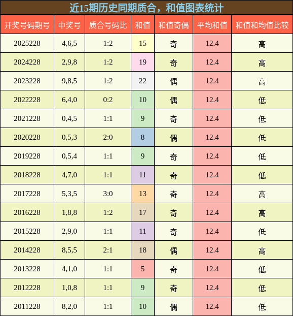 质合分析,和值分析