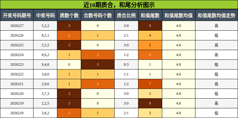 质合分析，和尾分析