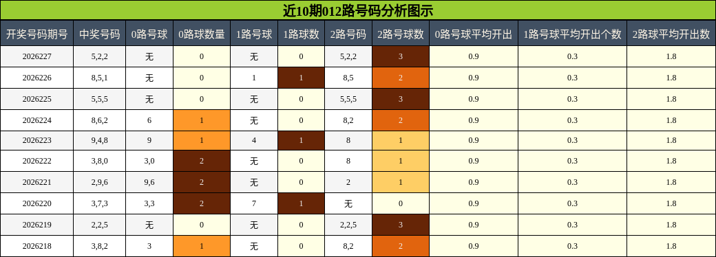 012路号码分析
