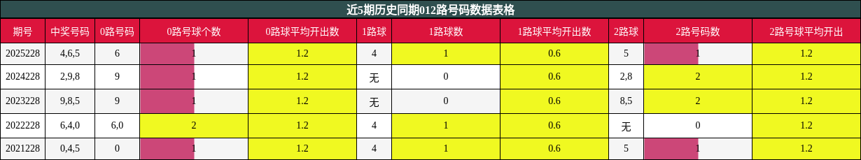 012路号码分析