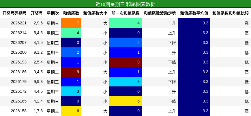 和尾分析