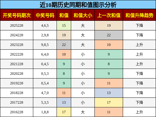 和值分析