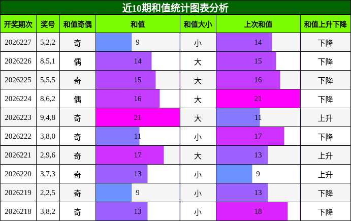 和值分析