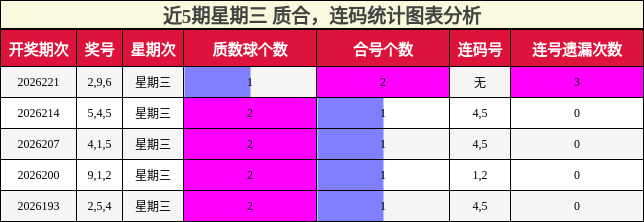 质合分析，连码分析