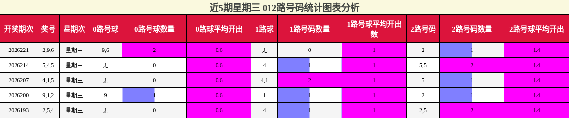 012路号码分析