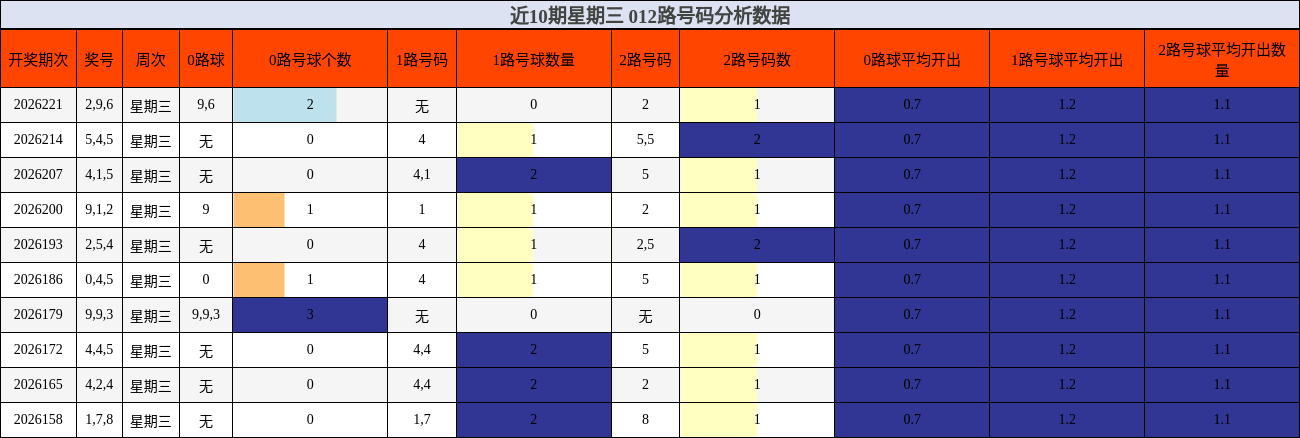 012路号码分析