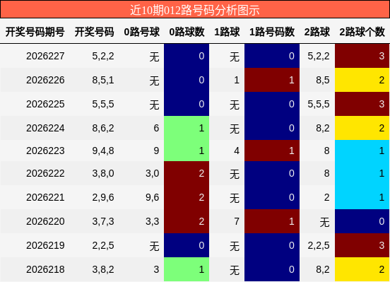 012路号码分析
