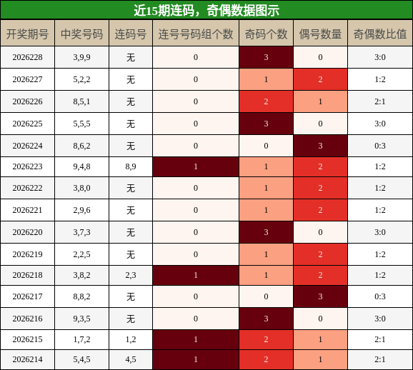 连码分析，奇偶分析