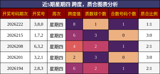 跨度分析，质合分析