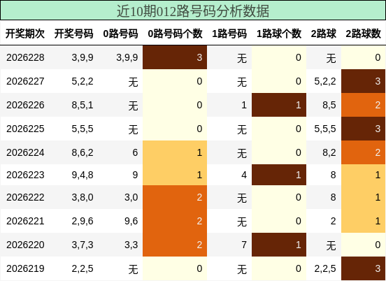 012路号码分析