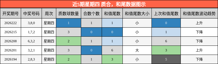 质合分析,和尾分析