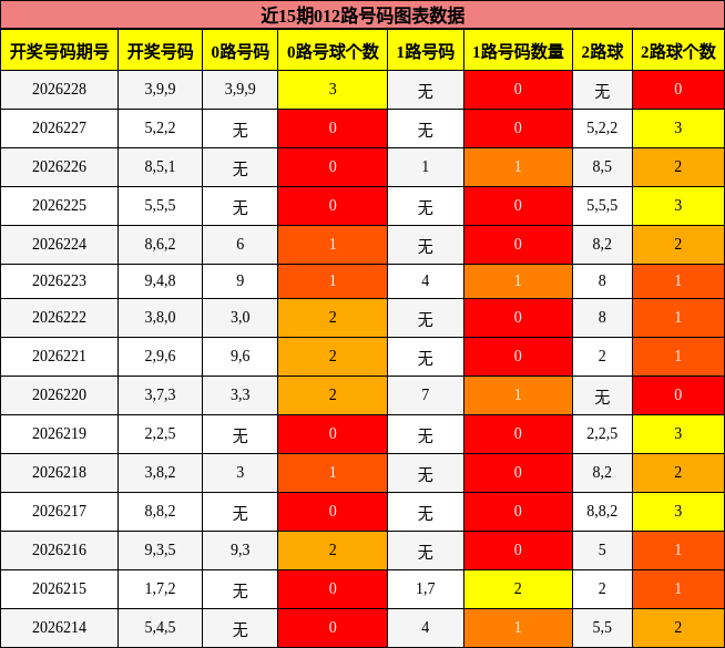 012路号码分析