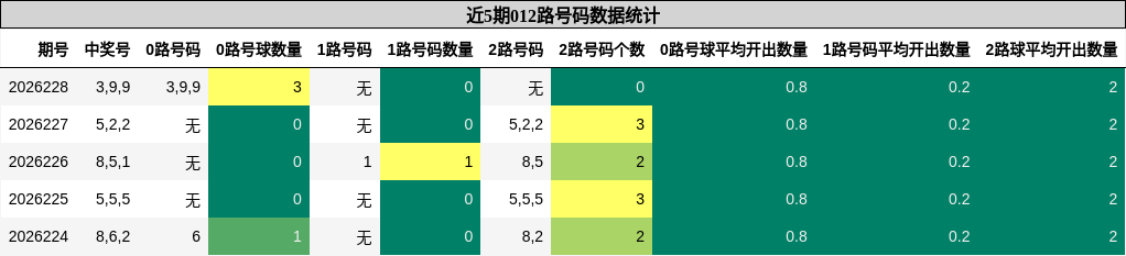 012路号码分析