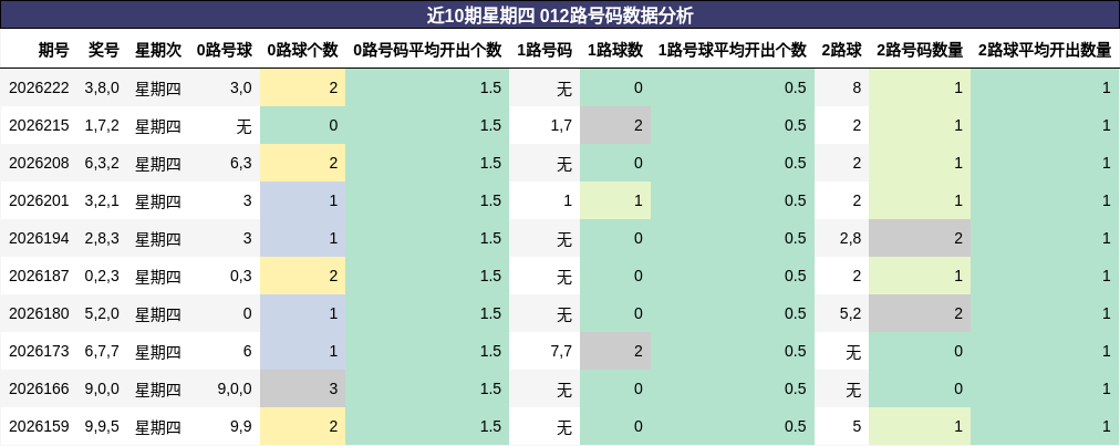 012路号码分析