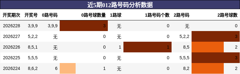 012路号码分析