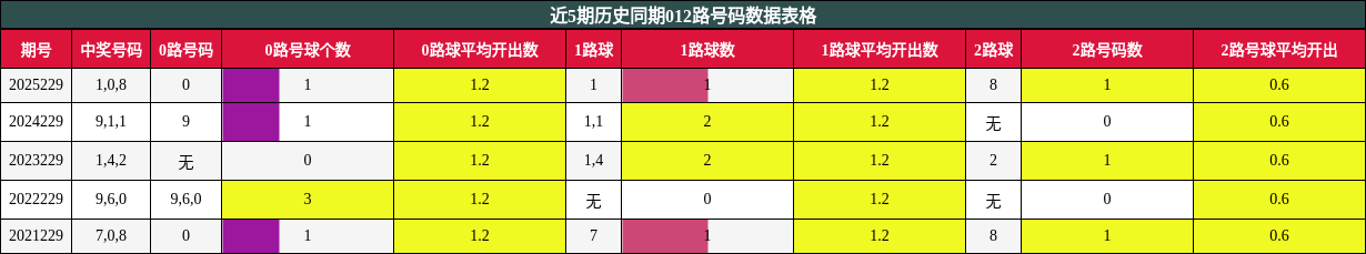 012路号码分析