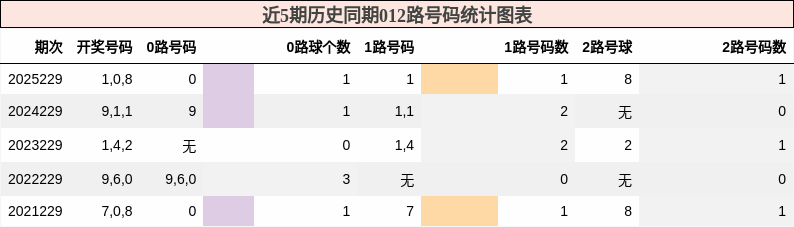 012路号码分析