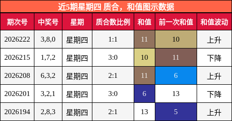 质合分析,和值分析