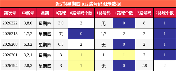 012路号码分析