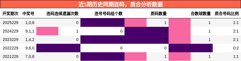 连码分析，质合分析