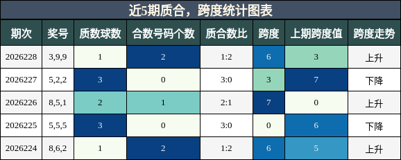 质合分析，跨度分析