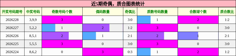 奇偶分析，质合分析