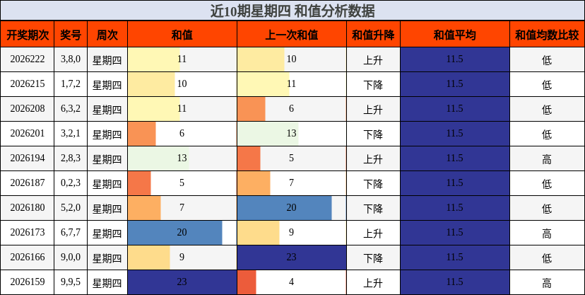 和值分析