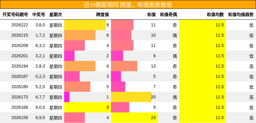 跨度分析,和值分析