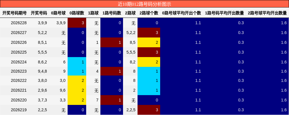 012路号码分析
