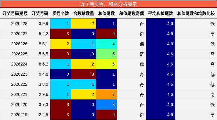 质合分析，和尾分析