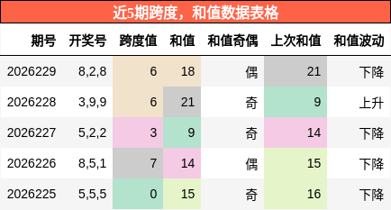 跨度分析,和值分析